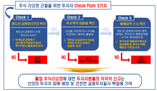 (금융감독원 제공)